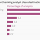 Image for article titled Less than 4 percent of Wall Street’s analyst class joined startups